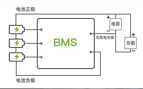 電池bms系統(tǒng)未來研究的重點(diǎn)方向是什么